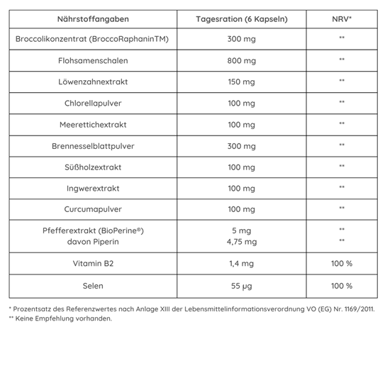 Bild von AgilNature - DetoxAgil - 45g