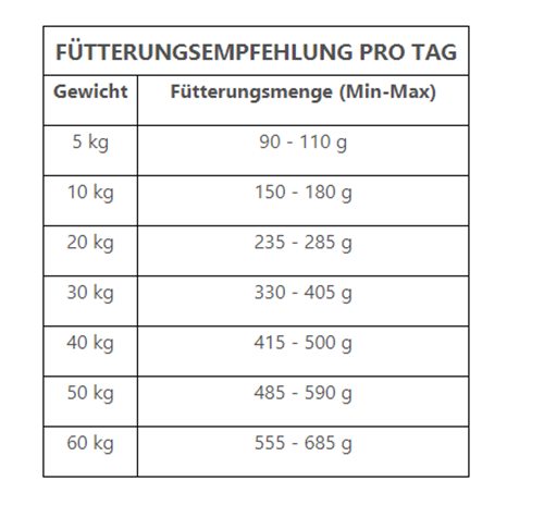 Picture of Trovet Urinary Struvite - Dog / ASD - 12,5kg