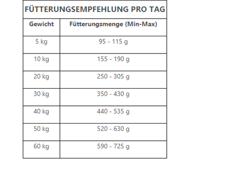 Bild von Trovet Hypoallergenic - (Insekten - Kartoffel) Hund / IPD getreidefrei - 10kg