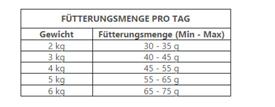 Bild von Trovet Renal & Oxalate - Katze / RID - 3kg