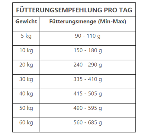 Bild von Trovet Renal & Oxalate - Hund/ RID - 3kg