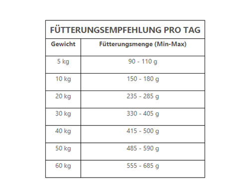 Picture of Trovet Urinary Struvite - Dog / ASD - 3kg