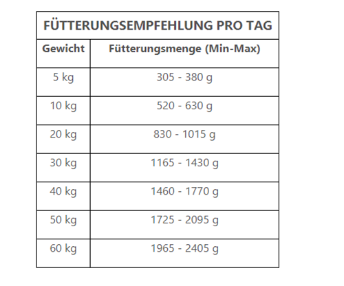 Bild von Trovet Urinary Struvite - Hund  / ASD - 6 x 400g Dosen