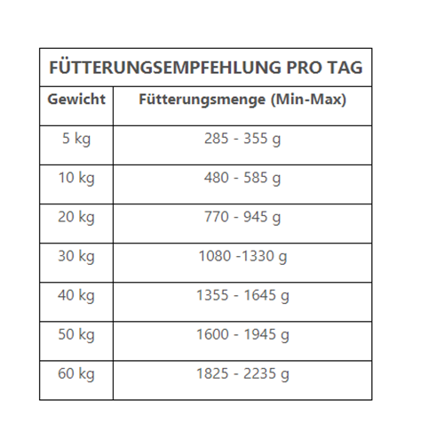 Bild von Trovet Renal & Oxalate - Hund / RID - 6 x 400g