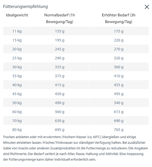 Bild von Happy Dog - Sensible Canada - Adult