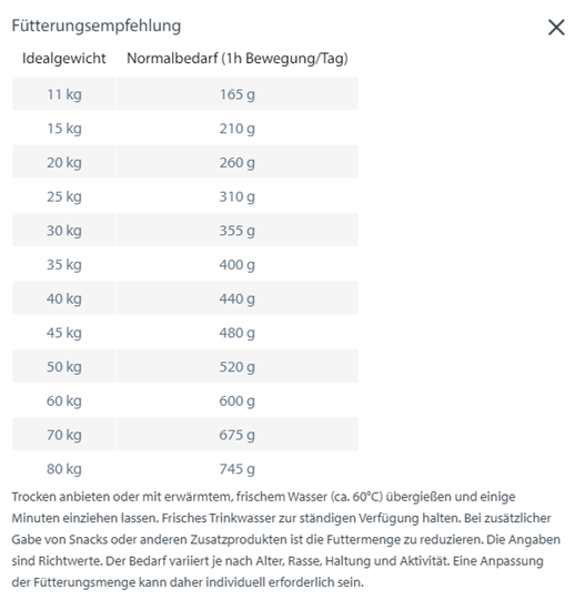 Bild von Happy Dog – Sensible Montana - Adult