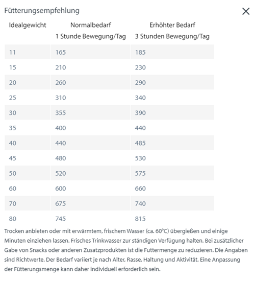 Bild von Happy Dog - Sensible India - Adult