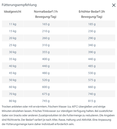 Bild von Happy Dog - Sensible France - Adult