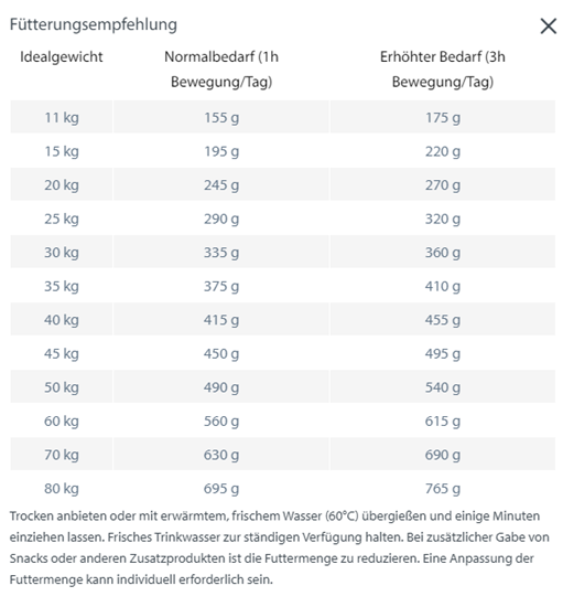 Bild von Happy Dog - Sensible Piemonte - Adult