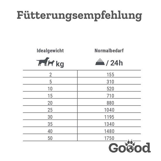 Bild von Goood - Adult - Freilandlamm - Nassfutter - 400 g
