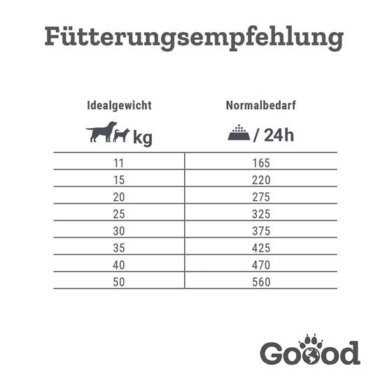 Bild von Goood - Sensitive Adult - Nachhaltige Insekten - Trockenfutter - 10kg