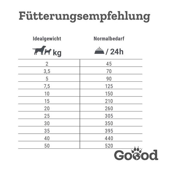 Bild von Goood - Adult - Freiland-Lamm - Trockenfutter - 10kg
