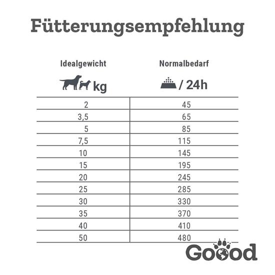 Bild von Goood - Adult Veggie - Erbse mit Spinat & Sanddorn - Trockenfutter - 10kg