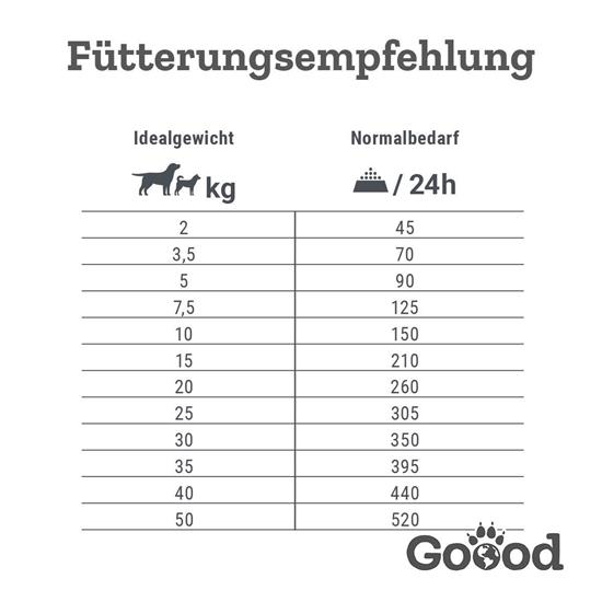 Bild von Goood - Adult - Freiland-Huhn - Trockenfutter- 10kg