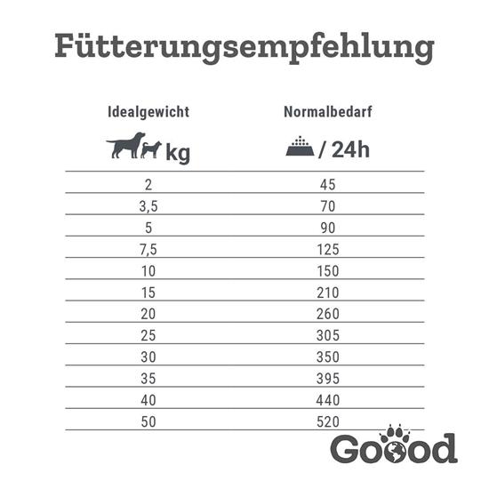 Bild von Goood - Adult - Nachhaltige Forelle - Trockenfutter - 10kg