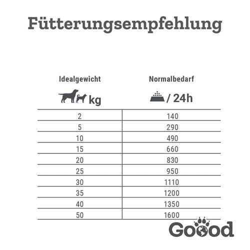 Picture of Goood - Senior - Freiland-Pute - Nassfutter - 6 x 400 g