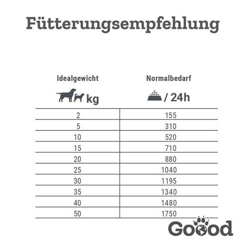 Bild von Goood - Adult - Freilandlamm - Nassfutter  - 6 x 800g