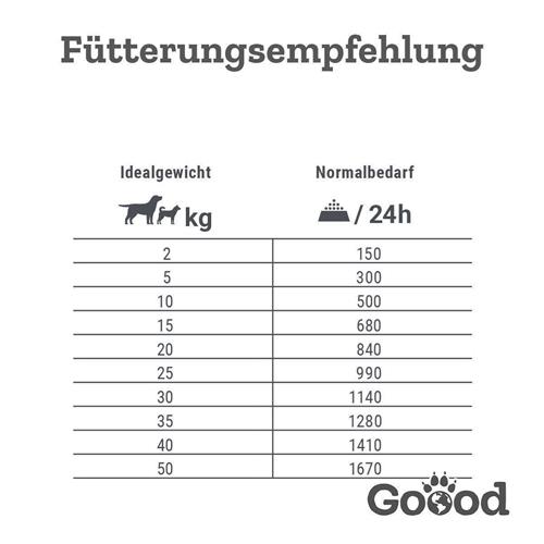 Bild von Goood - Adult - Nachhaltige Forelle - Nassfutter - 6 x 800g