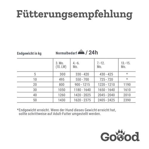 Bild von Goood - Junior - Freilandlamm - Nassfutter  - 12 x 800g