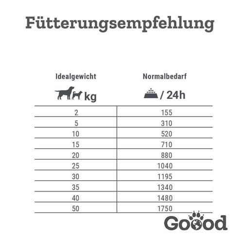 Bild von Goood - Adult - Freilandlamm - Nassfutter  - 12 x 800g