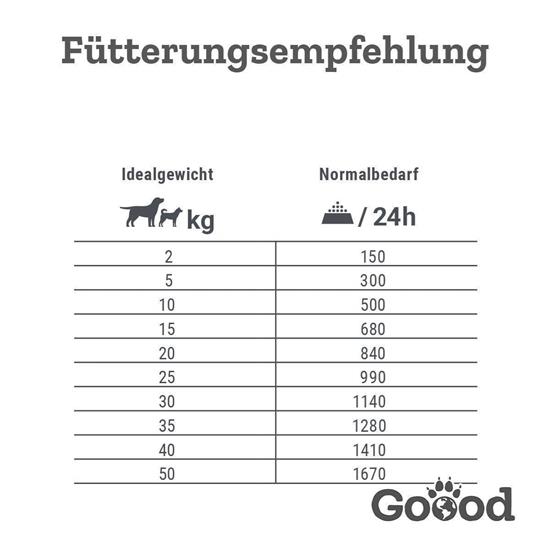 Bild von Goood - Adult - Nachhaltige Forelle - Nassfutter - 12 x 400 g