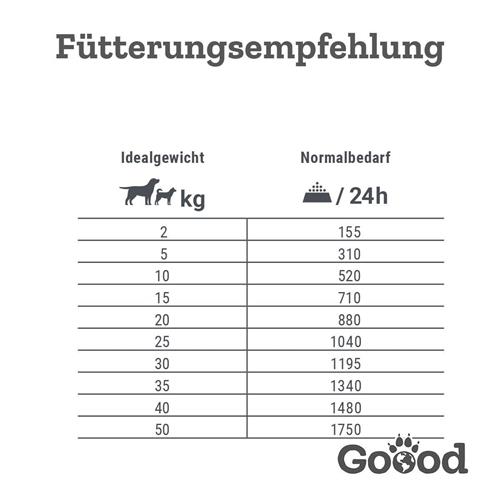 Bild von Goood - Adult - Freiland-Pute - Nassfutter - 6 x 800 g