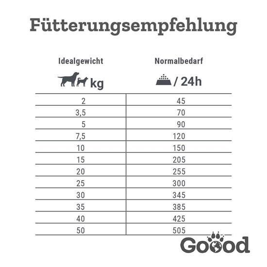 Bild von Goood - Senior - Freiland-Huhn - Trockenfutter - 1,8kg