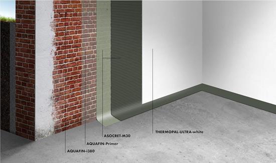 Bild von SCHOMBURG - AQUAFIN-Primer - 10l