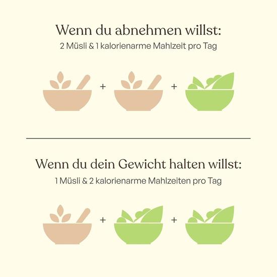 Bild von BEAVITA Vitalkost Diät- Müsli, Schoko, 500g